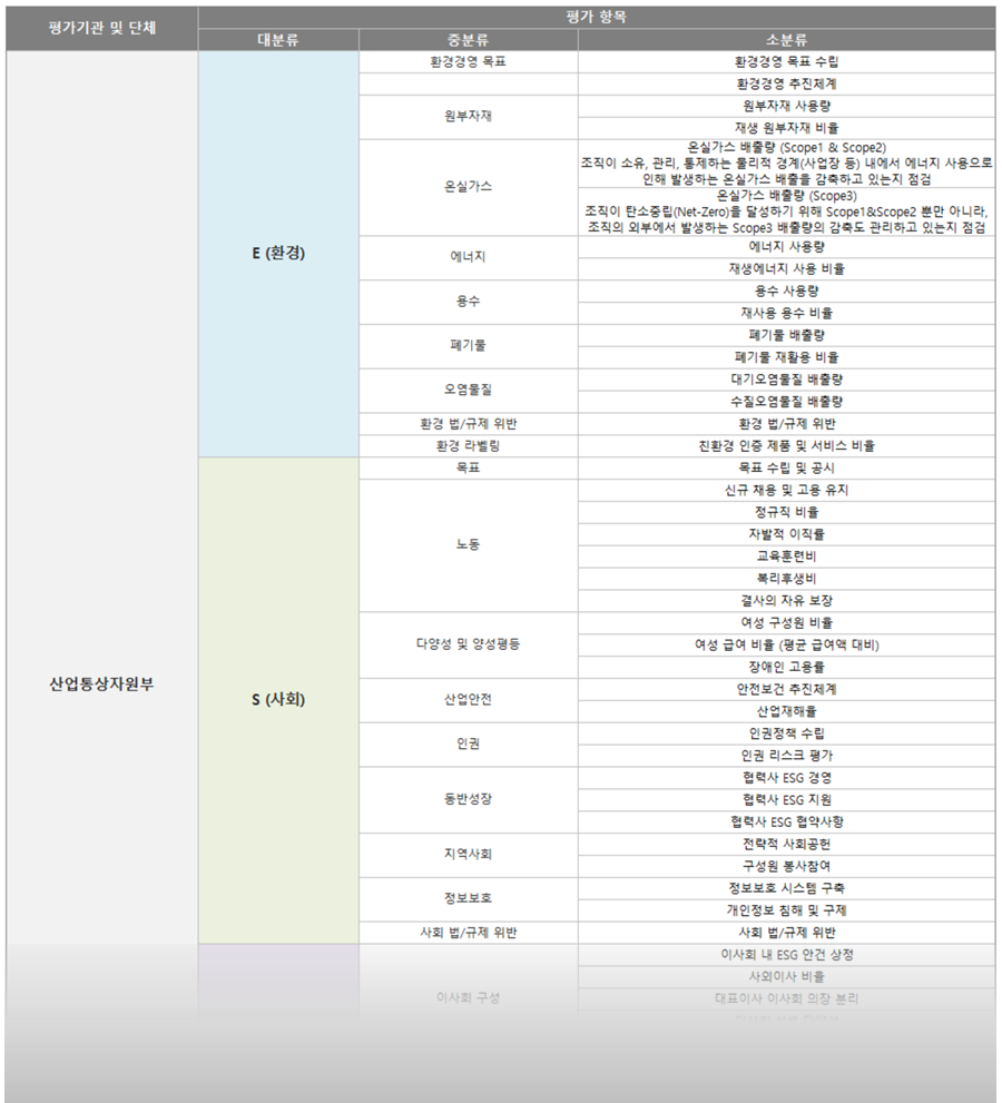 ESG 평가항목 썸네일.png