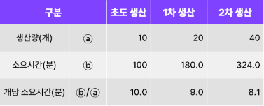 정원종 칼럼니스트_표1.png