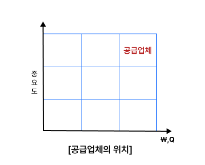 배인철님_구매협상3.png